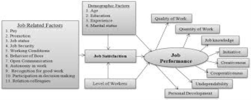 What are the key factors influencing job satisfaction within different industries?