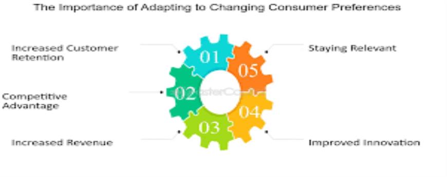 How do job industries adapt to changing consumer preferences and market demands?