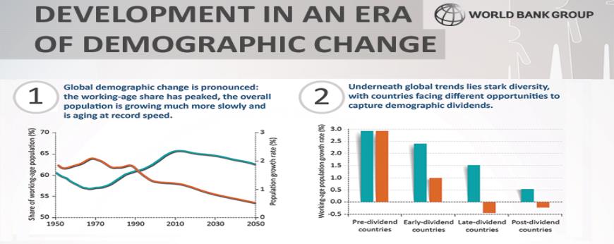 How do you ensure that government programs are responsive to changing demographic trends?