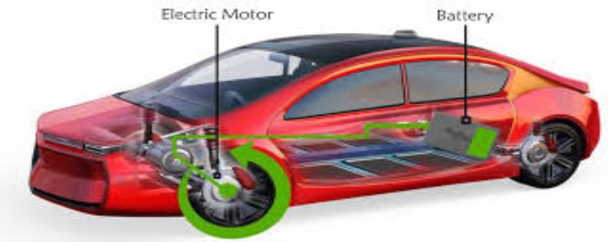 Discuss the concept of regenerative braking in hybrid and electric vehicles and its contribution to energy efficiency.
