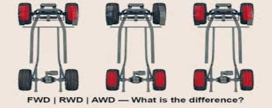 What are the key differences between front-wheel drive (FWD), rear-wheel drive (RWD), and all-wheel drive (AWD) vehicle configurations, and what are their advantages and disadvantages